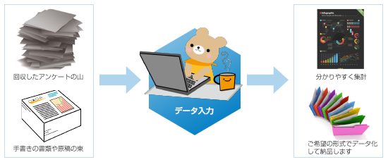 business data entry pict01 株式会社マインドシフト
